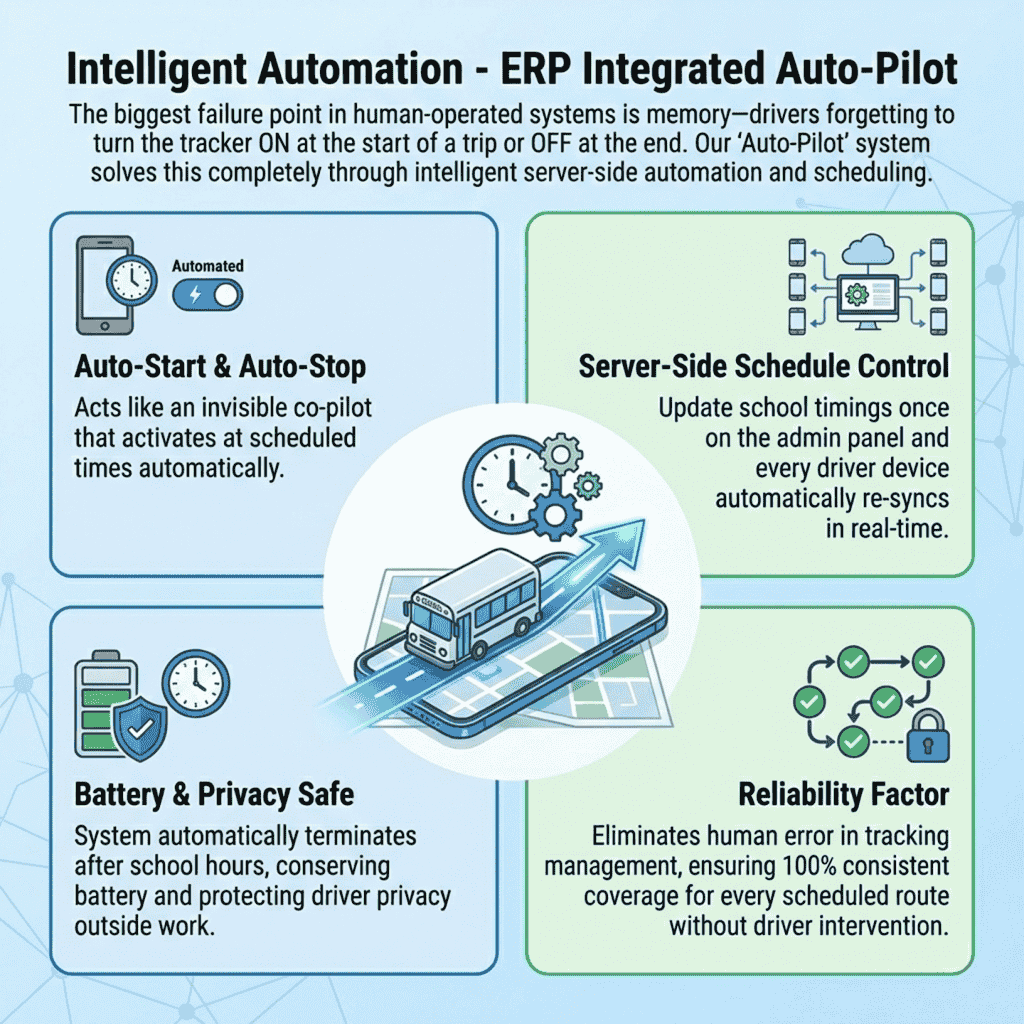 Intelligent Automation